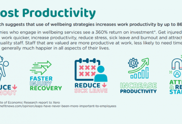 Habit Health: We are your one stop shop for workplace wellbeing