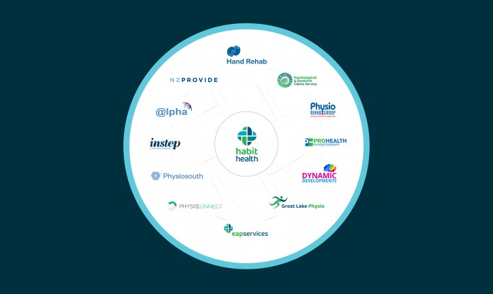 Habit Health: A united vision for health