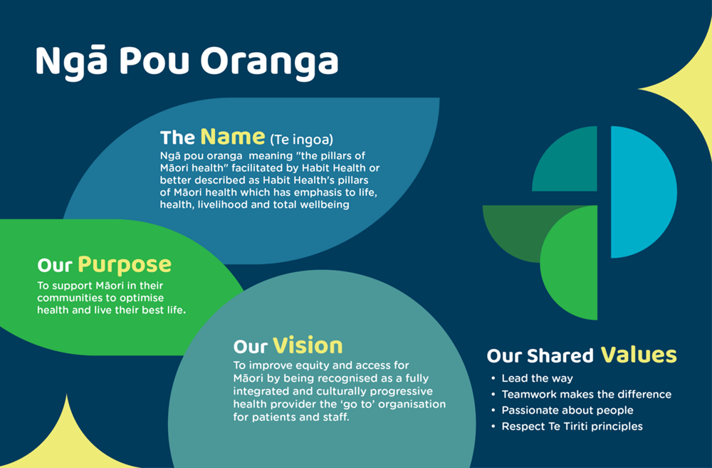 nga pou oranga nga pou oranga